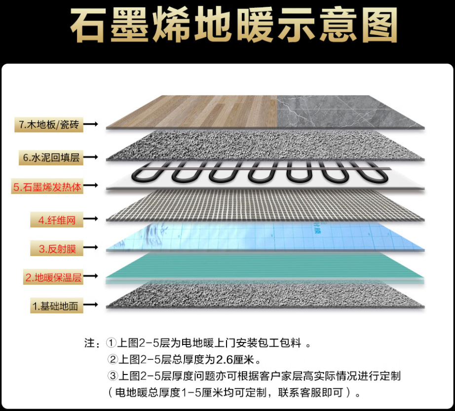 明港 石墨烯电地暖公司哪家好？施工质量核心标准
